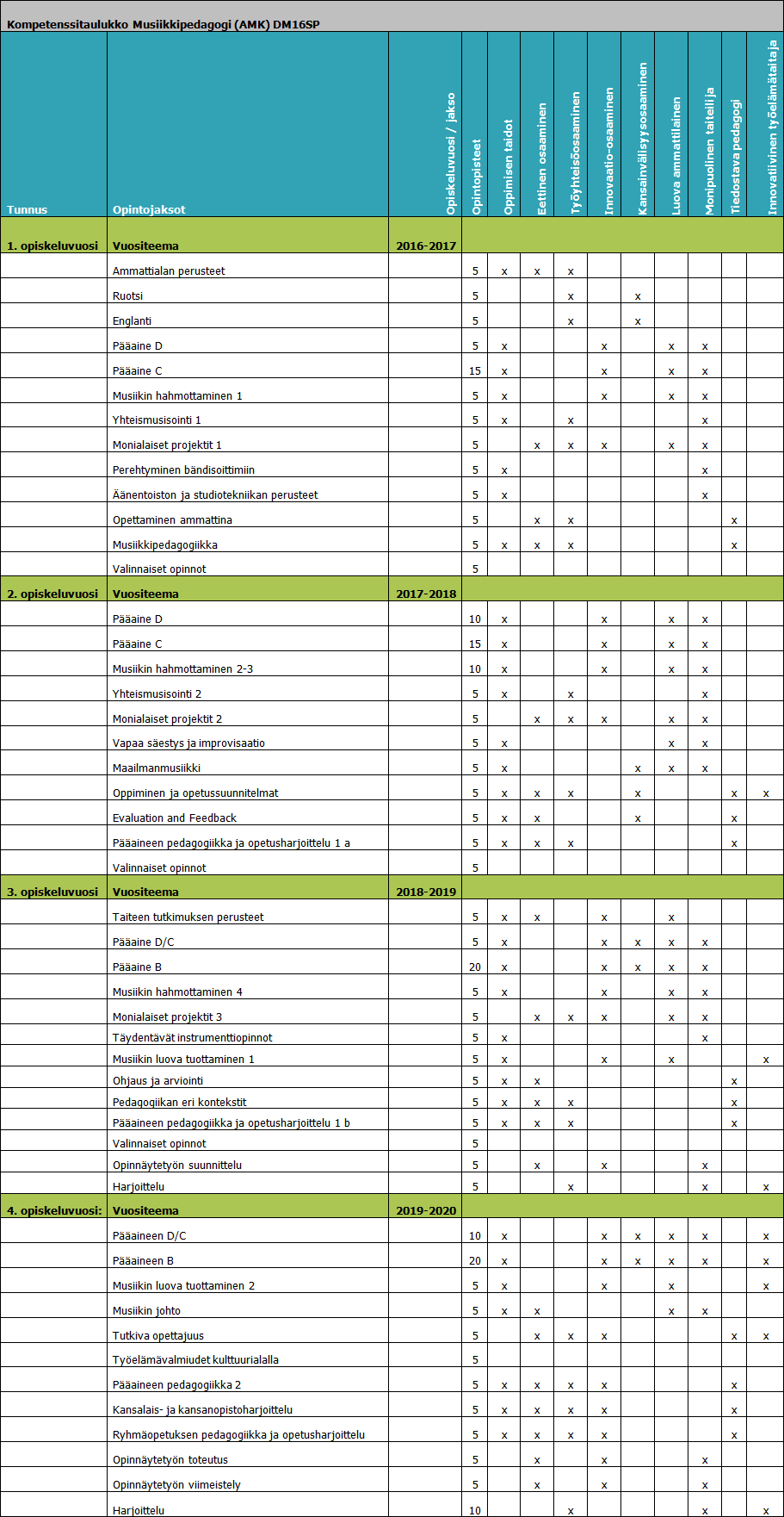 Tulostinystävällinen opetussuunnitelma - Savonia-AMK