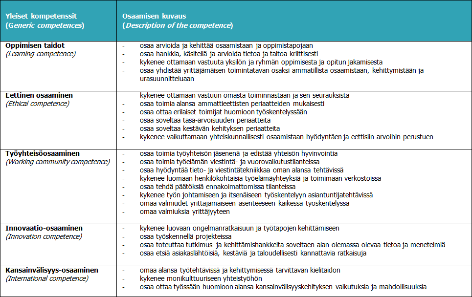 Tulostinystävällinen opetussuunnitelma - Savonia-AMK