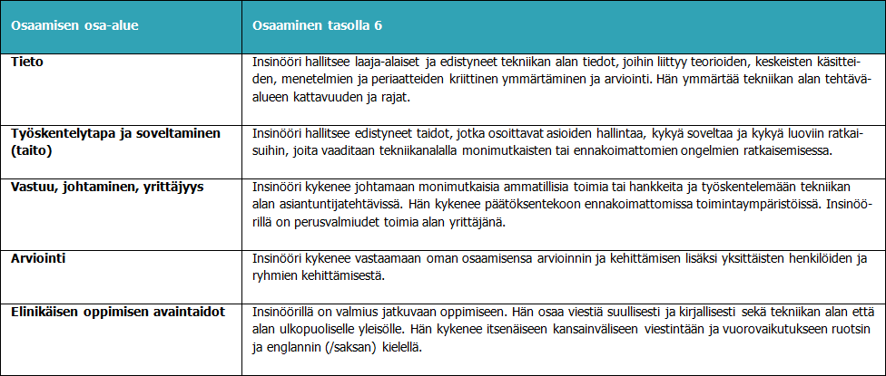 Tulostinystävällinen opetussuunnitelma - Savonia-AMK