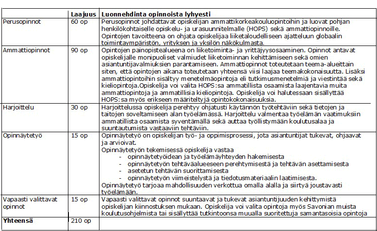 Tulostinystävällinen opetussuunnitelma - Savonia-AMK