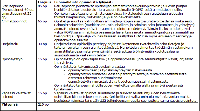 Tulostinystävällinen opetussuunnitelma - Savonia-AMK