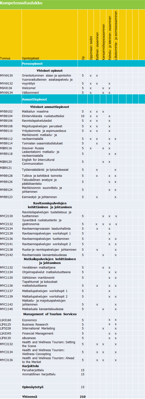 Tulostinystävällinen opetussuunnitelma - Savonia-AMK