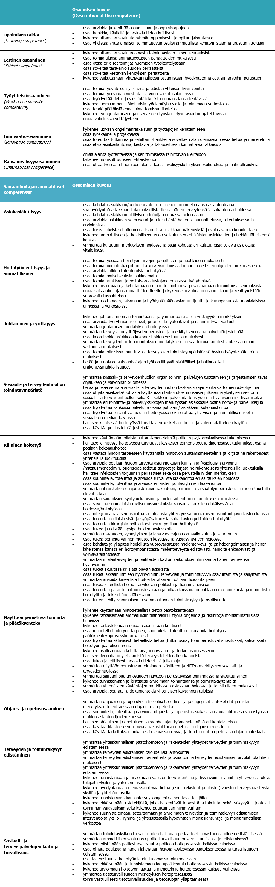 Tulostinystävällinen opetussuunnitelma - Savonia-AMK