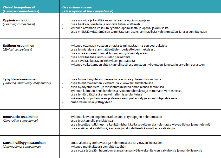 Tulostinystävällinen opetussuunnitelma - Savonia-AMK